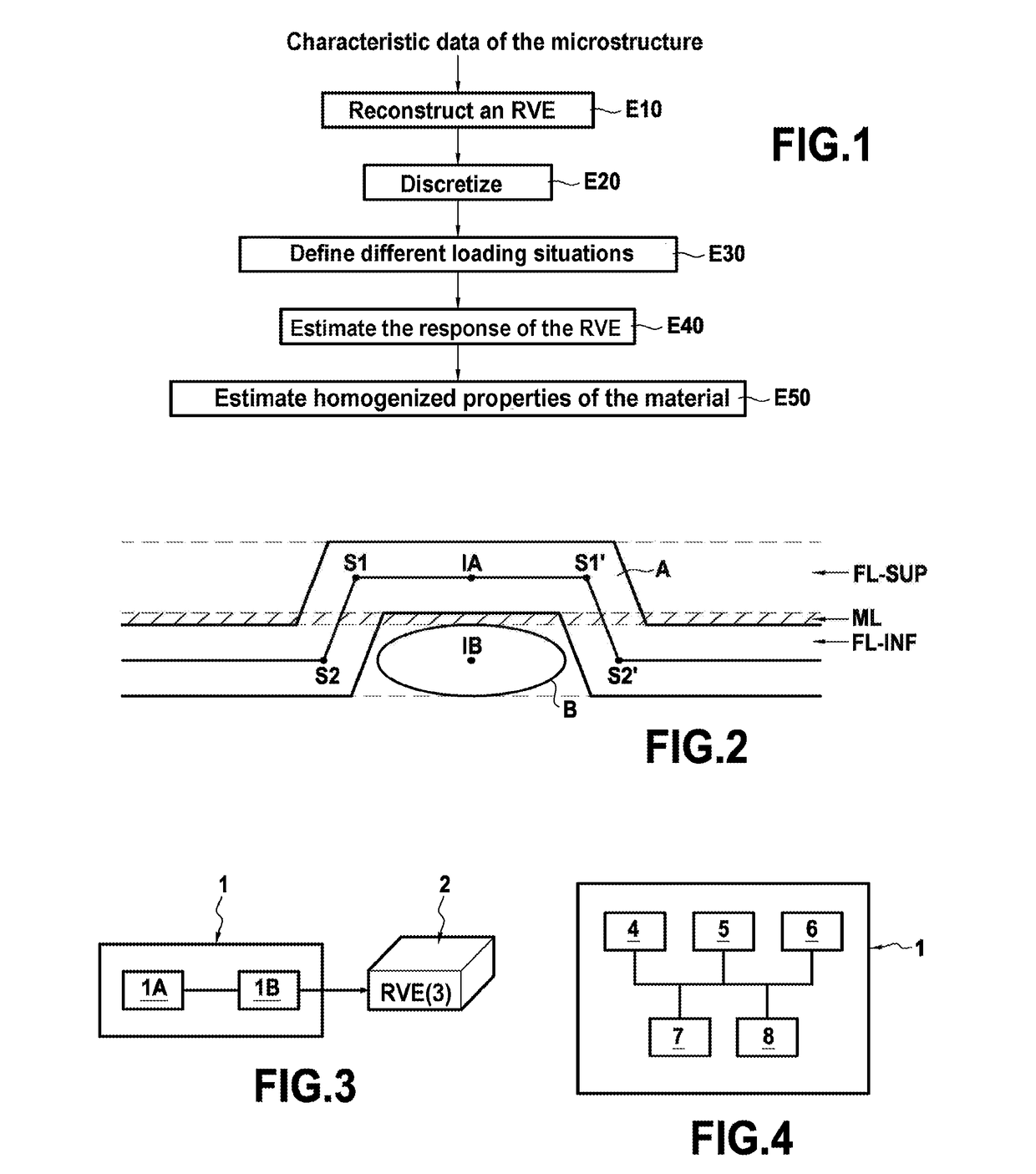 Method and device for digital reconstruction of an elementary volume representing a microstructure of composite material