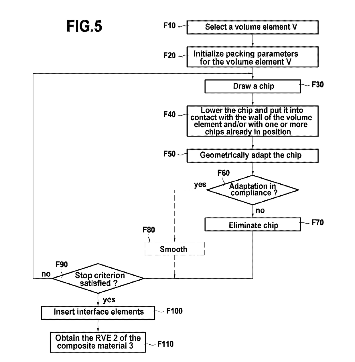 Method and device for digital reconstruction of an elementary volume representing a microstructure of composite material