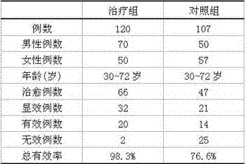 Medicament and preparation for alleviating side effects of liver and kidney function damage caused by chemotherapy