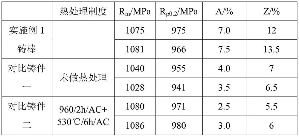 Heat treatment process of TC11 titanium alloy casting