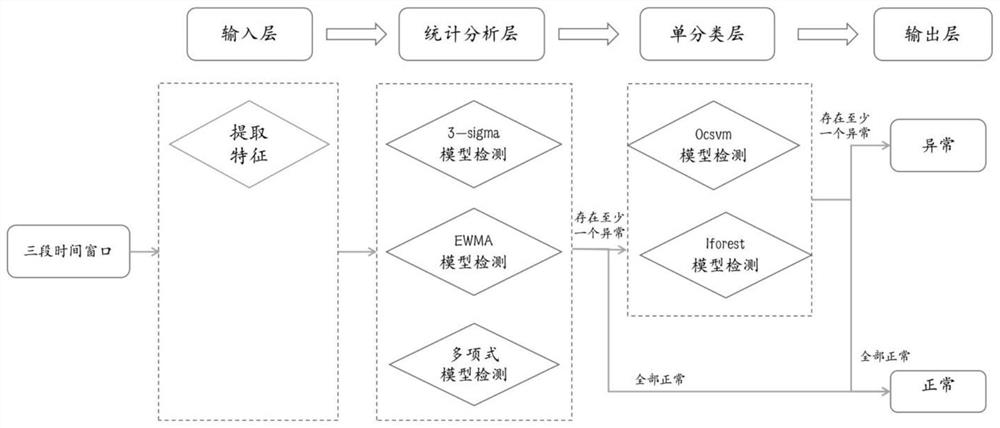 Ocean single-element observation quality control method based on multi-model fusion