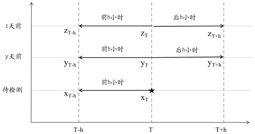 Ocean single-element observation quality control method based on multi-model fusion