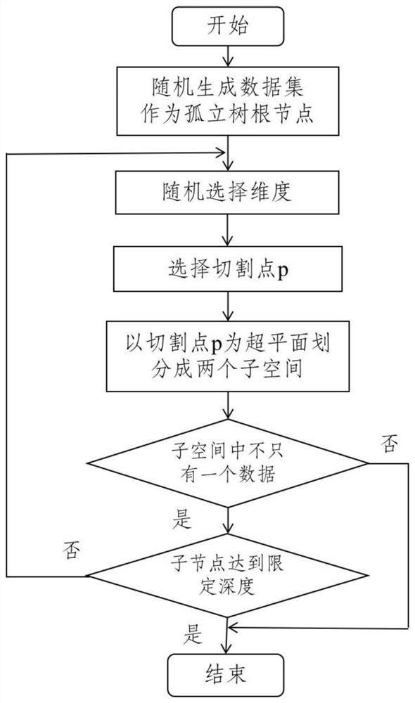 Ocean single-element observation quality control method based on multi-model fusion