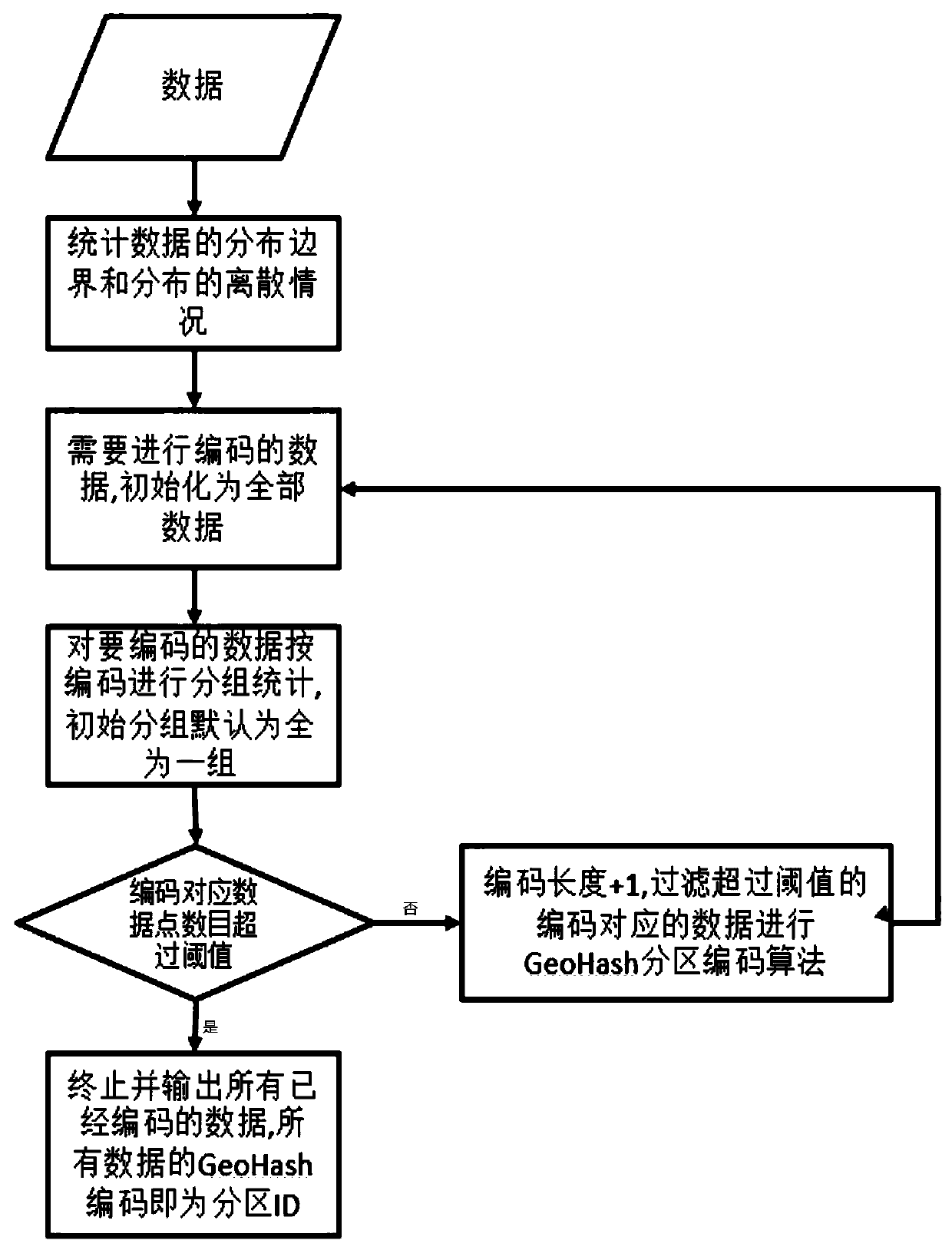 Mass data clustering analysis method and device