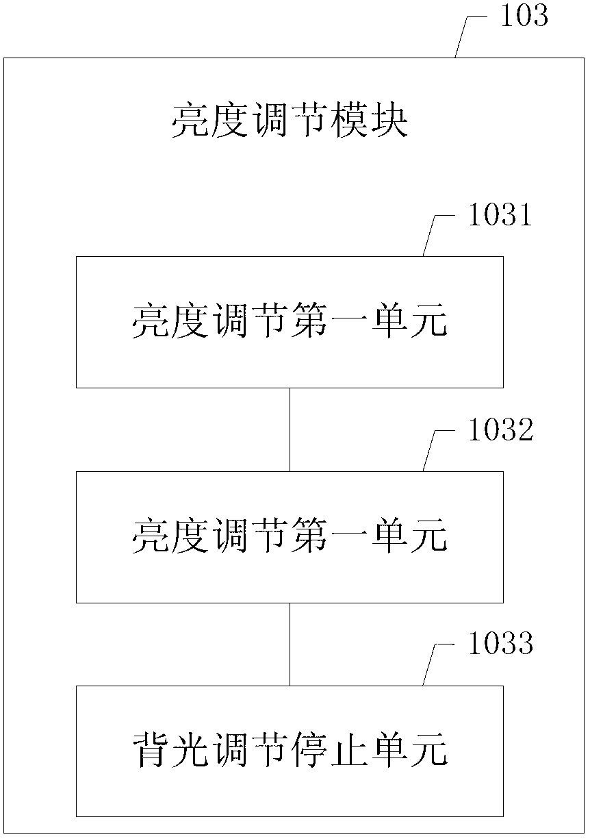 Method for adjusting screen brightness and terminal