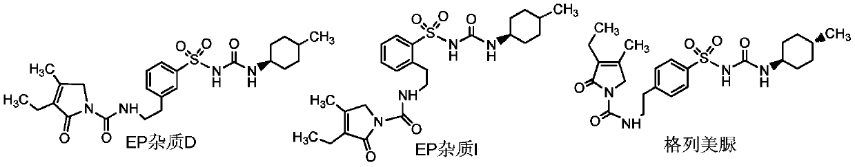 Preparation method of glimepiride intermediate sulfonamides analogue 1 and the sulfonamide analogue 2