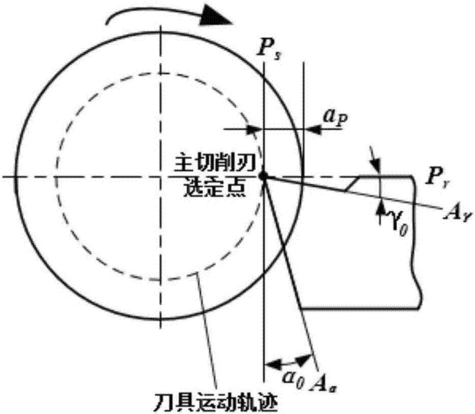 A method of axially layered cutting of large-pitch threads, a tool wear test method, and a method for calculating mechanical and thermal loads