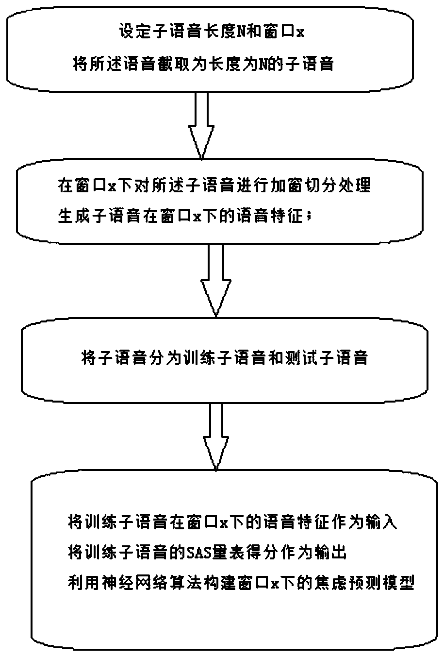 Speech-based anxiety prediction model generation method and anxiety prediction system