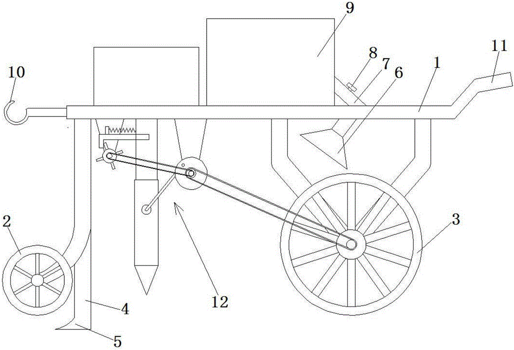 Sowing equipment used for farming