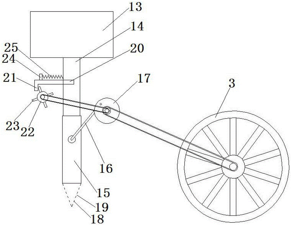 Sowing equipment used for farming