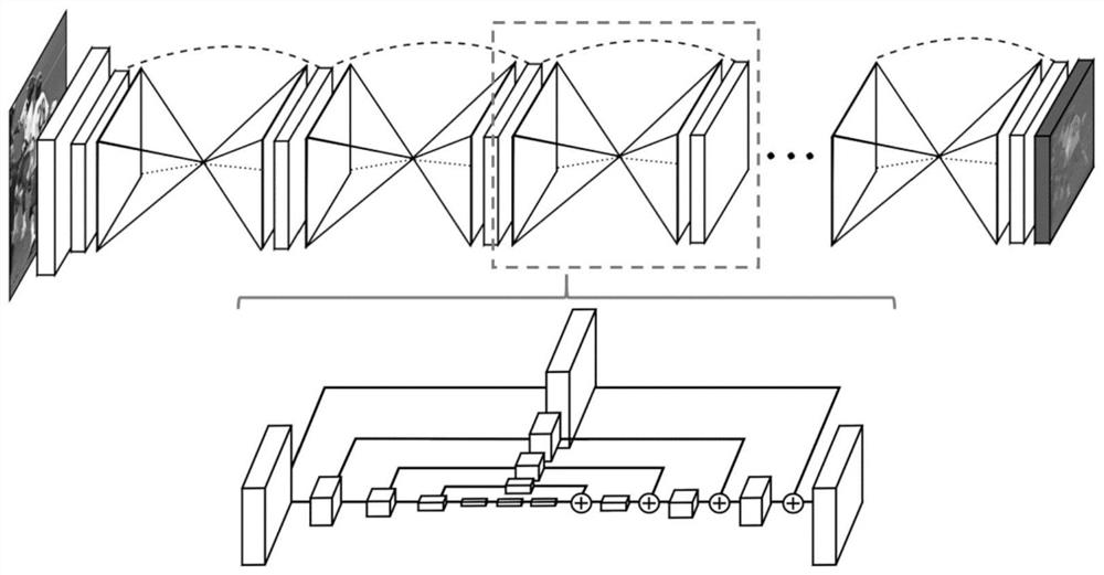 Posture estimation and human body analysis system based on multi-task deep learning