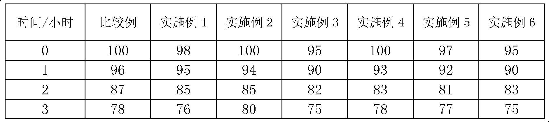 Regeneration method of honeycomb activated carbon absorbent for absorbing nitric oxide