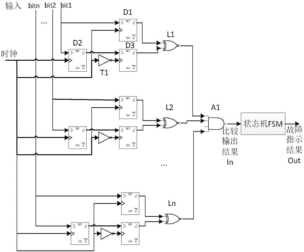 Method for testing output locking or no-output fault of digital circuit