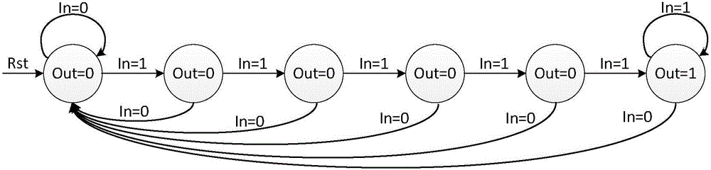 Method for testing output locking or no-output fault of digital circuit