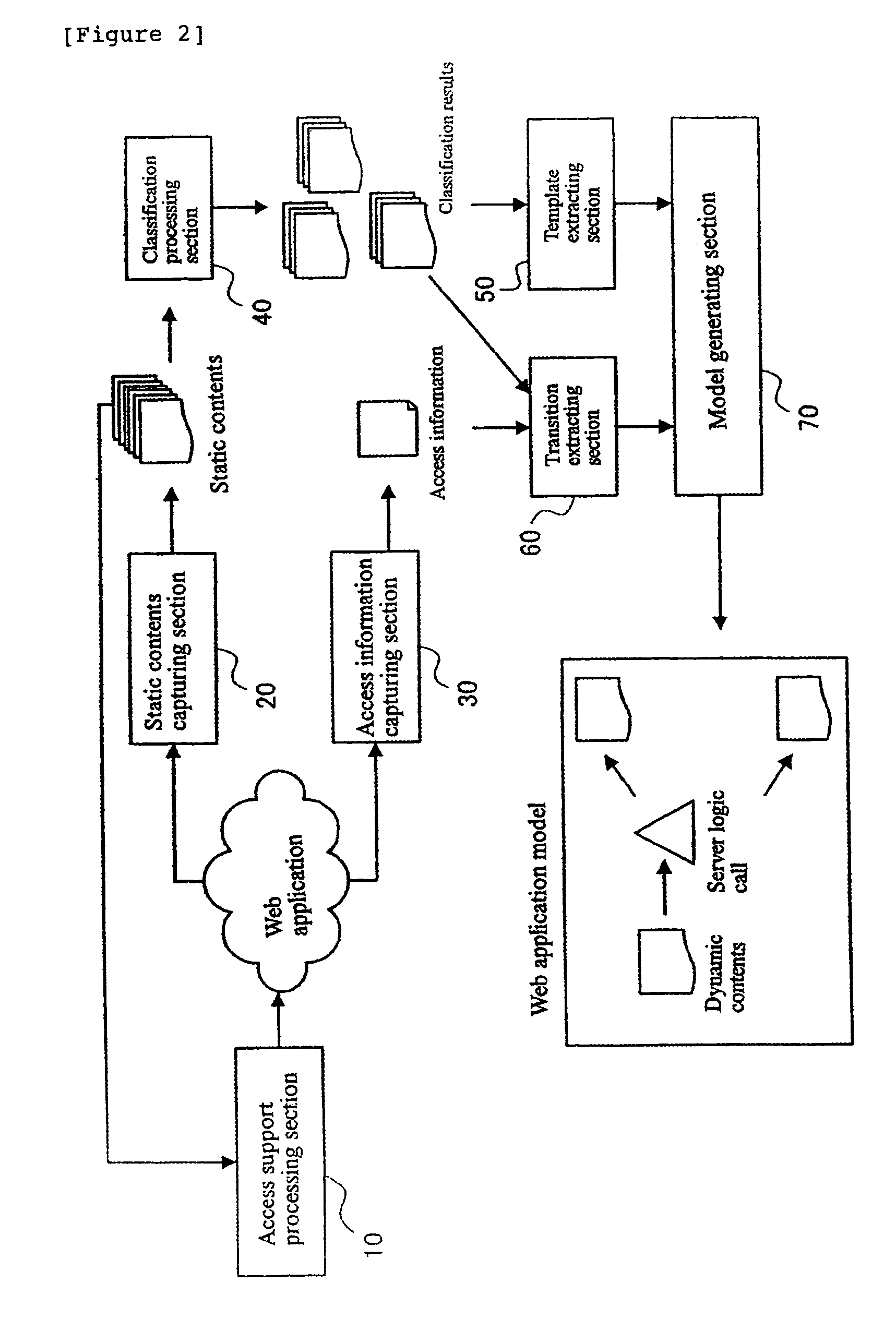 System, method, and computer program product for generating a web application with dynamic content