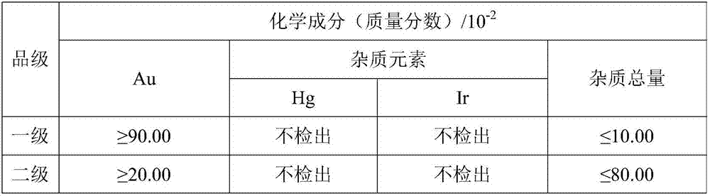 Determination method of copper in raw gold