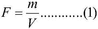 Determination method of copper in raw gold