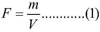 Determination method of copper in raw gold