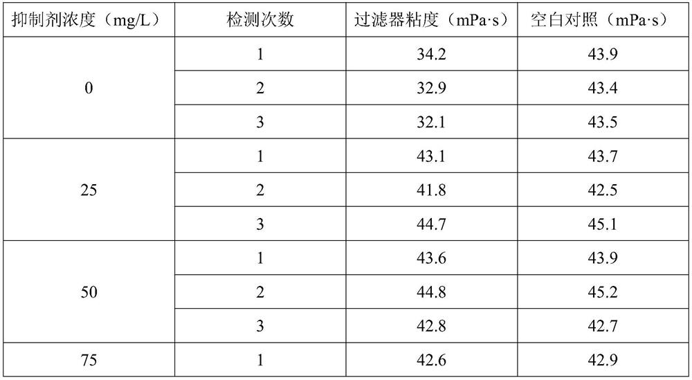 Oilfield polymer viscosity loss inhibitor and use method thereof