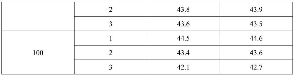 Oilfield polymer viscosity loss inhibitor and use method thereof