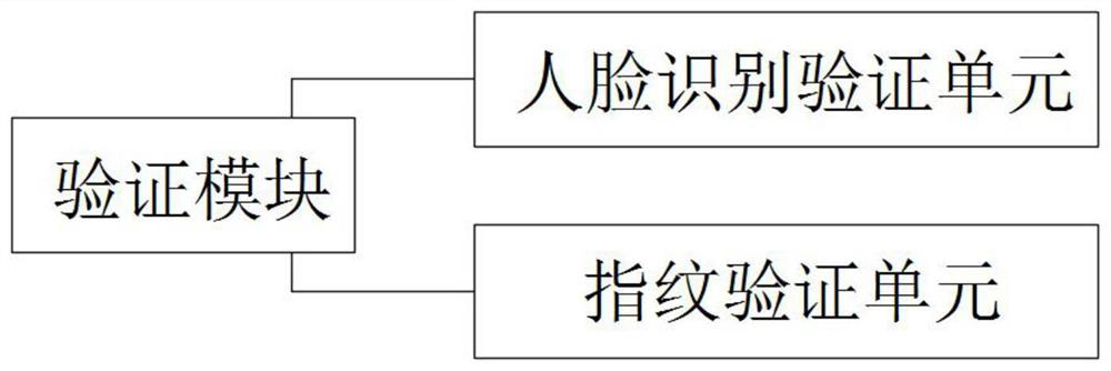 Enterprise information management system based on big data