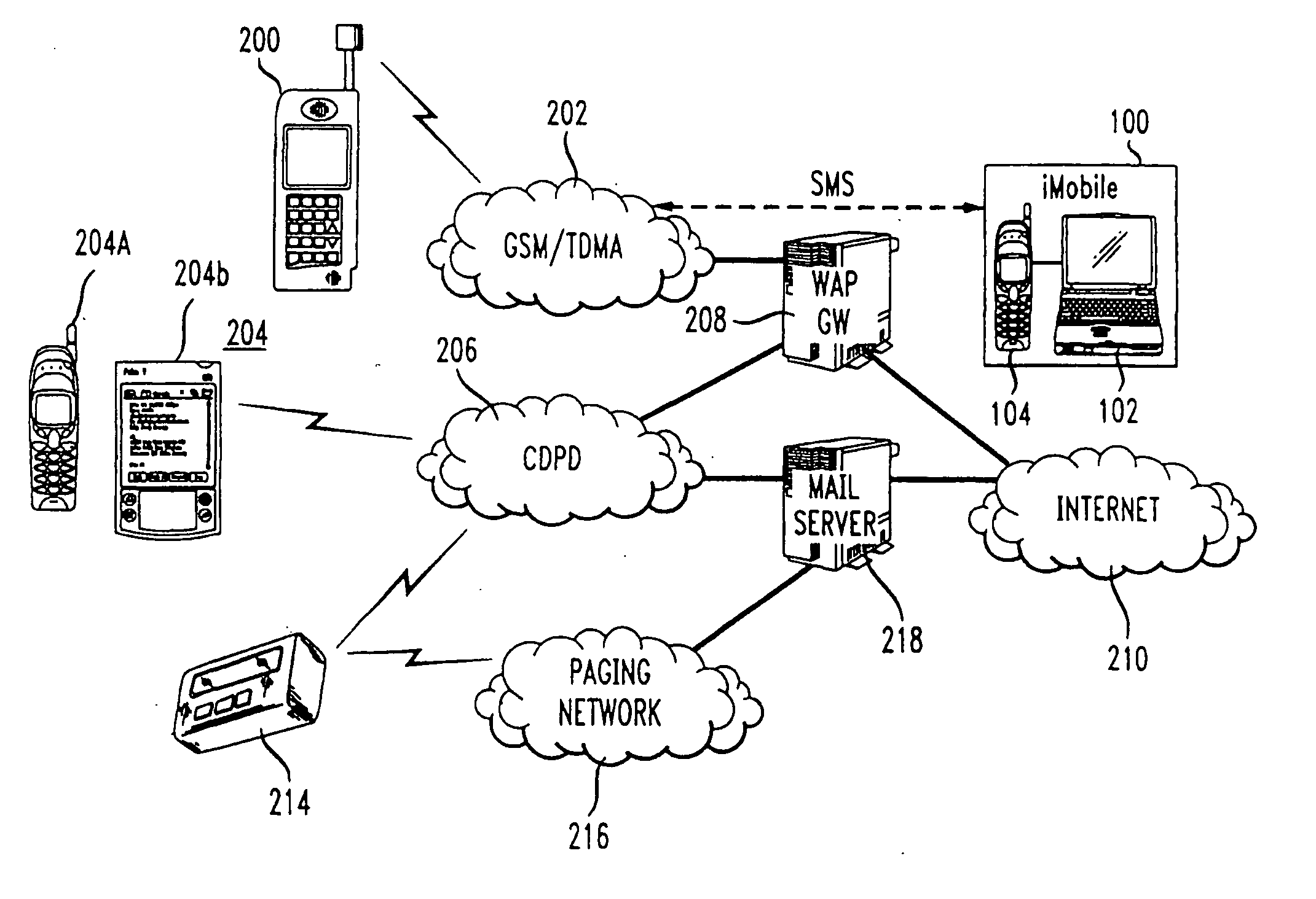 Mobile device server