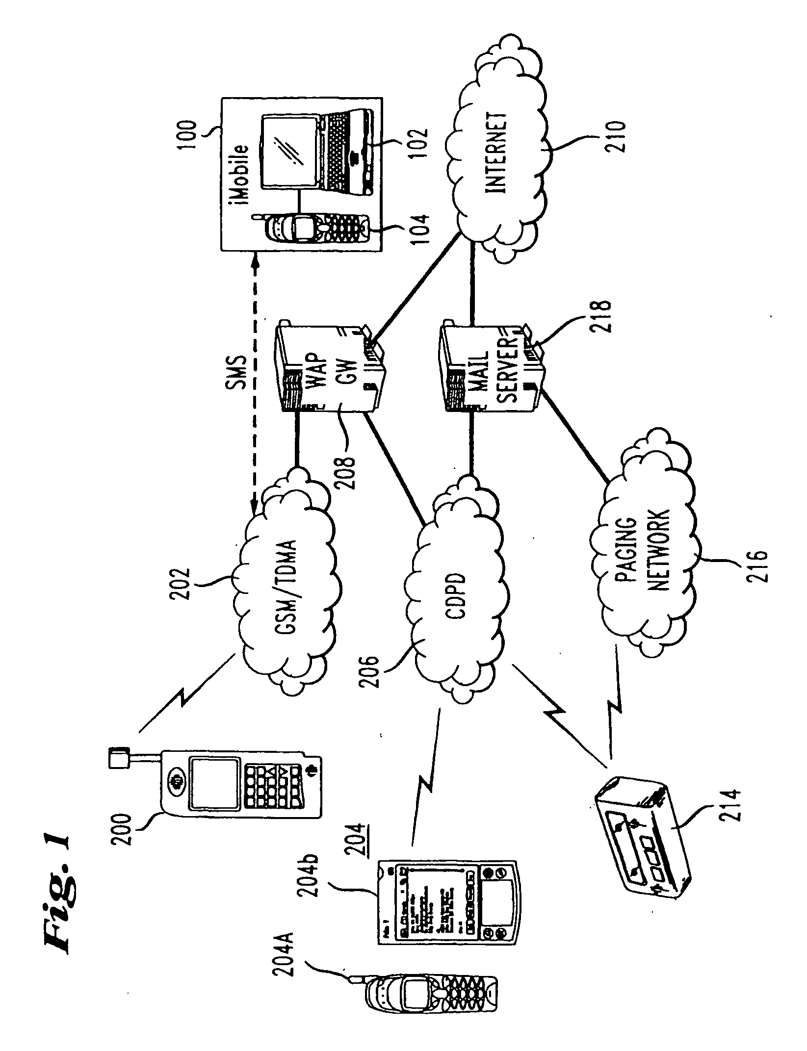 Mobile device server