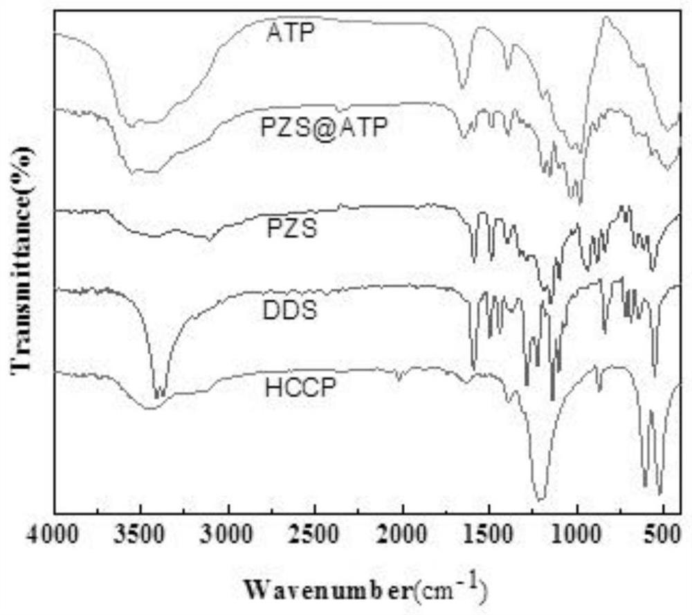 Nano attapulgite composite flame retardant and preparation method thereof