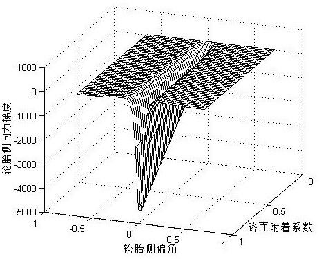 Adaptive Adjustment Method of Vehicle Active Front Wheel Steering Based on Model Predictive Control