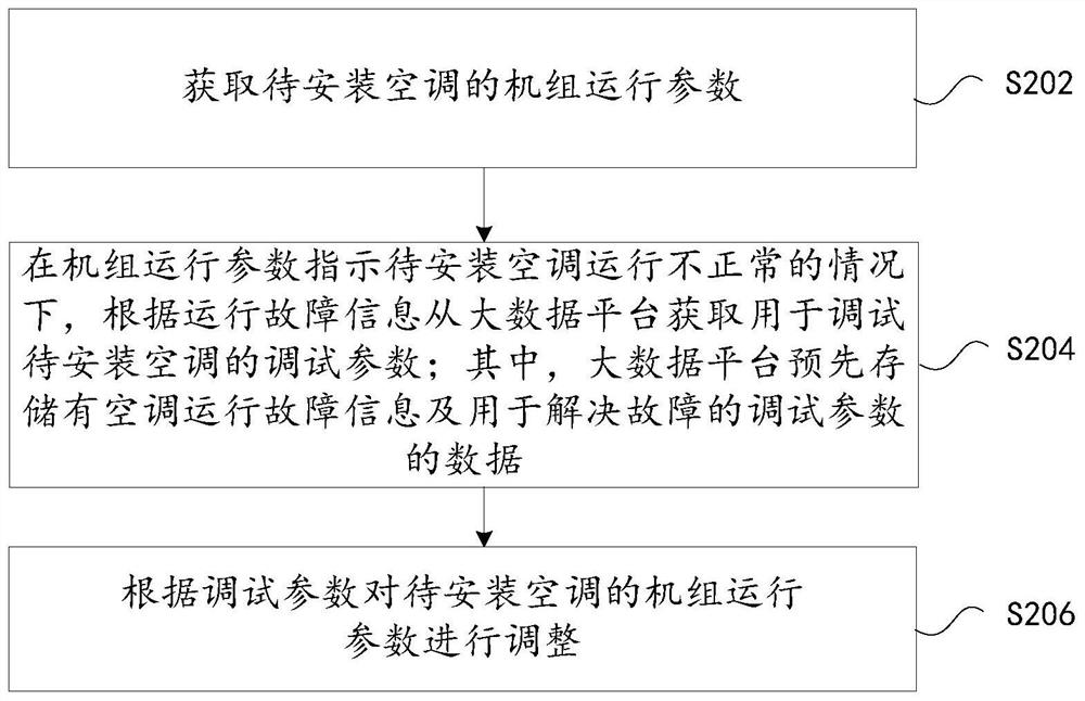 Debugging method and device of air conditioner, air conditioner and storage medium