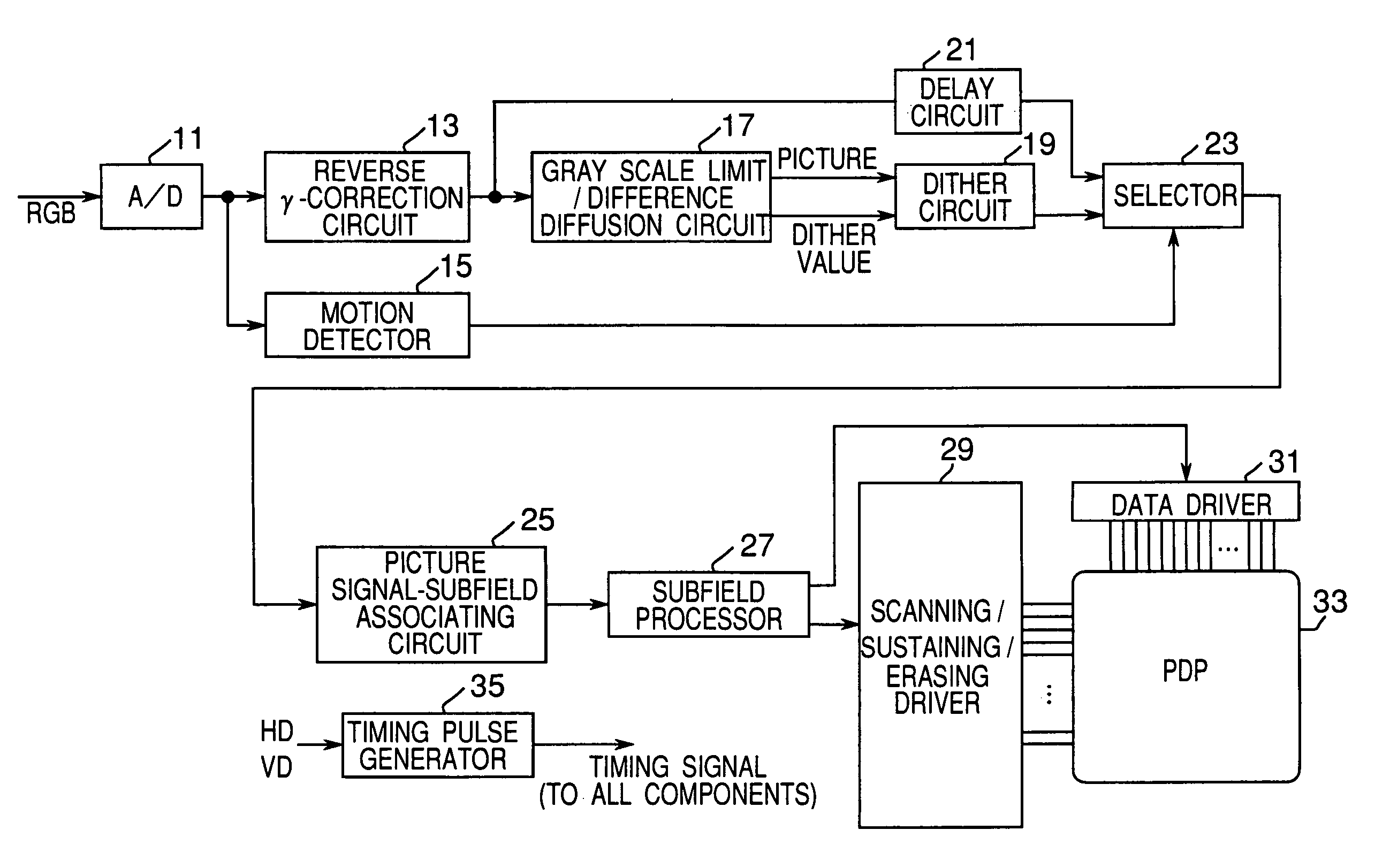 Apparatus and method for making a gray scale display with subframes