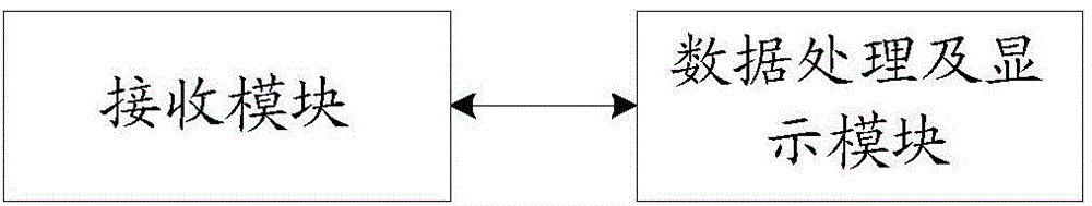 Intelligent dish charging method, device and system, spoon and card swiping machine