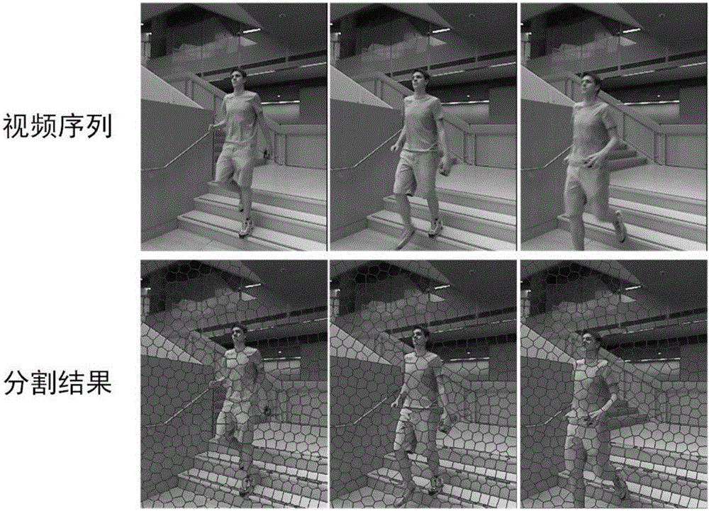 Supervised data driving-based monocular video depth estimating method