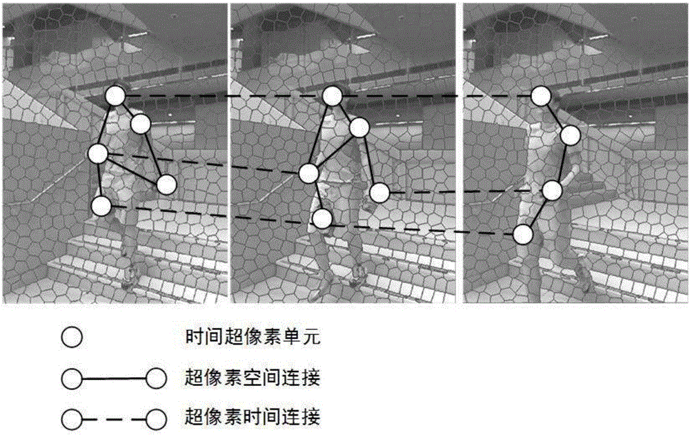 Supervised data driving-based monocular video depth estimating method