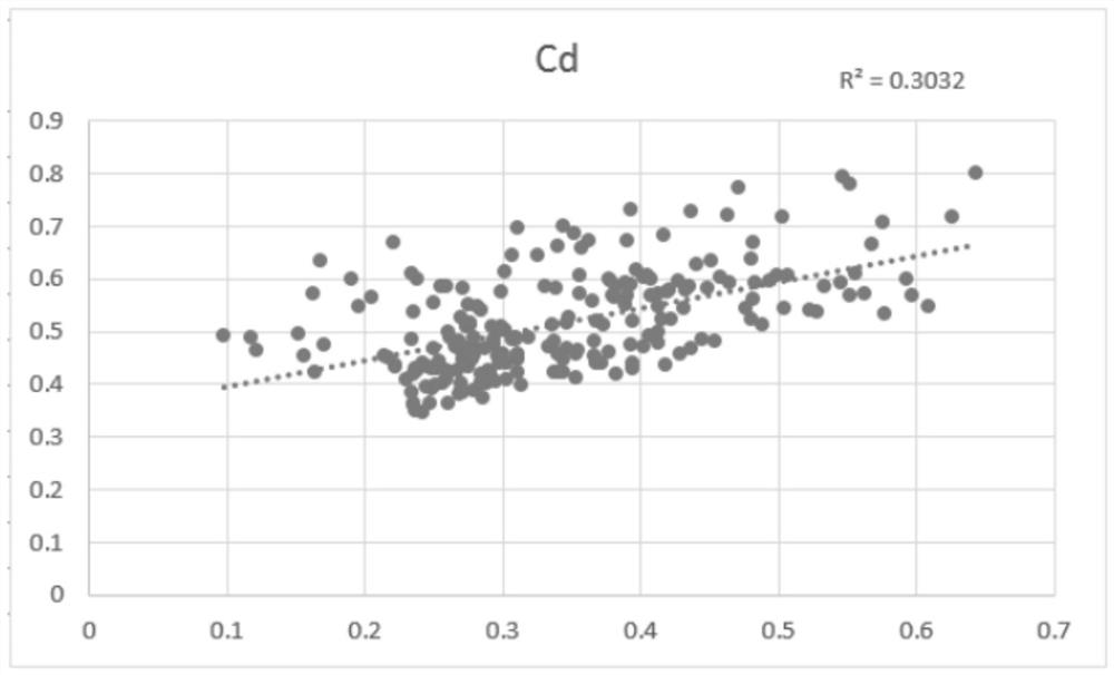 A method for estimating the change of soil heavy metal concentration with time