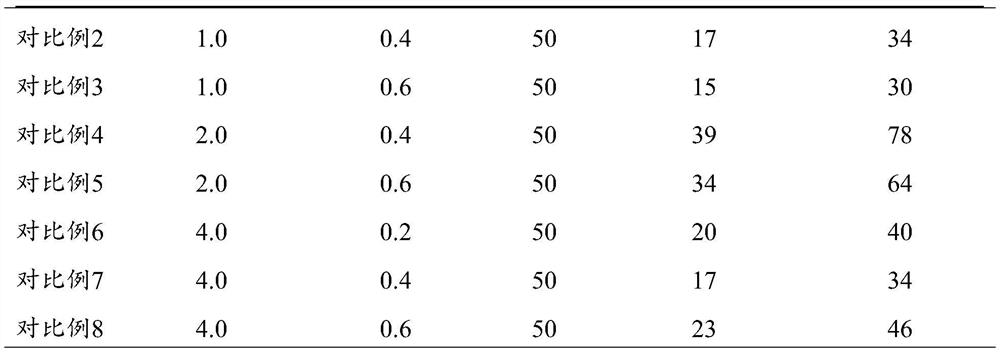 Rapid propagation method and culture medium for Dioscorea composita tissue culture seedlings