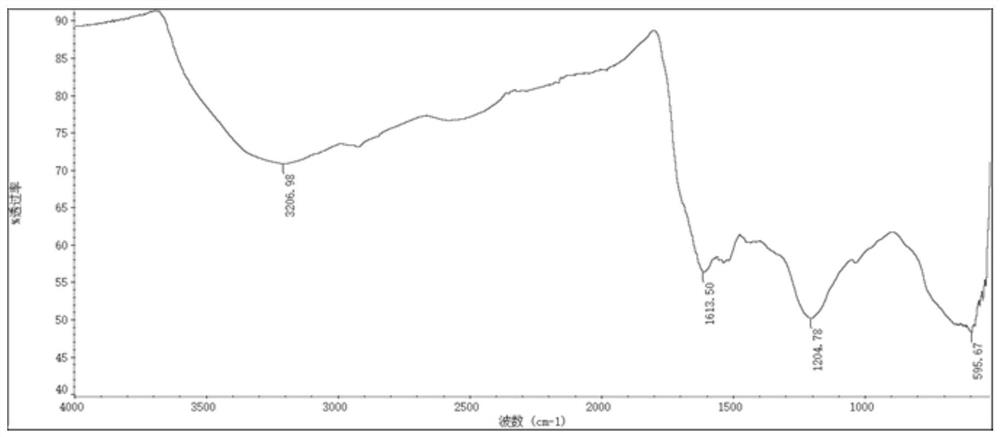 A method for extracting melanin from cuttlefish juice