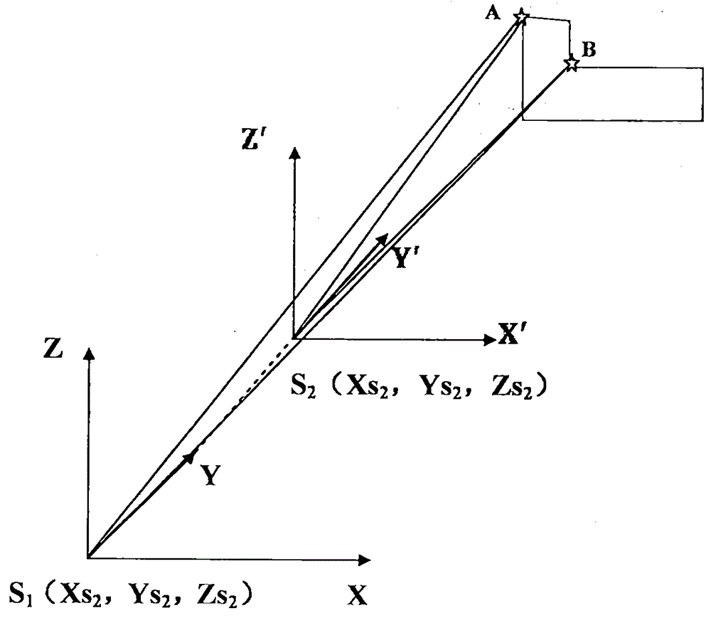 Photogrammetry method of ccd combination total station photographic base station