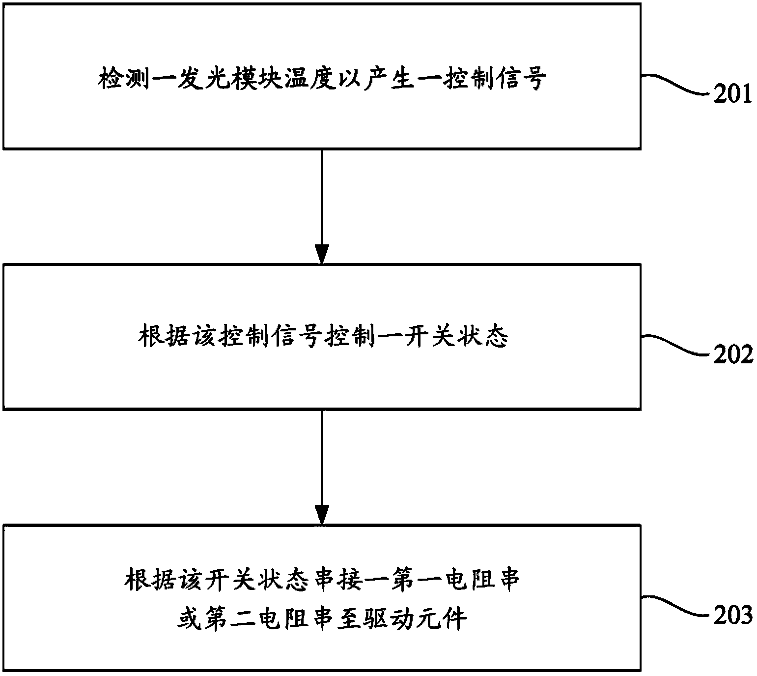 Driving current control circuit and operating method thereof