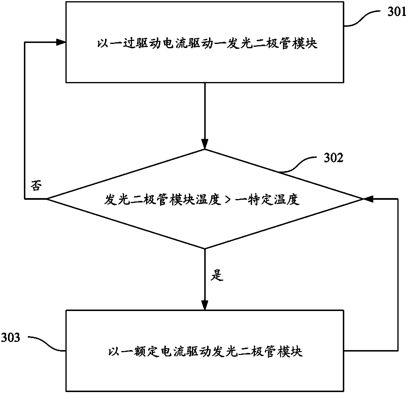 Driving current control circuit and operating method thereof