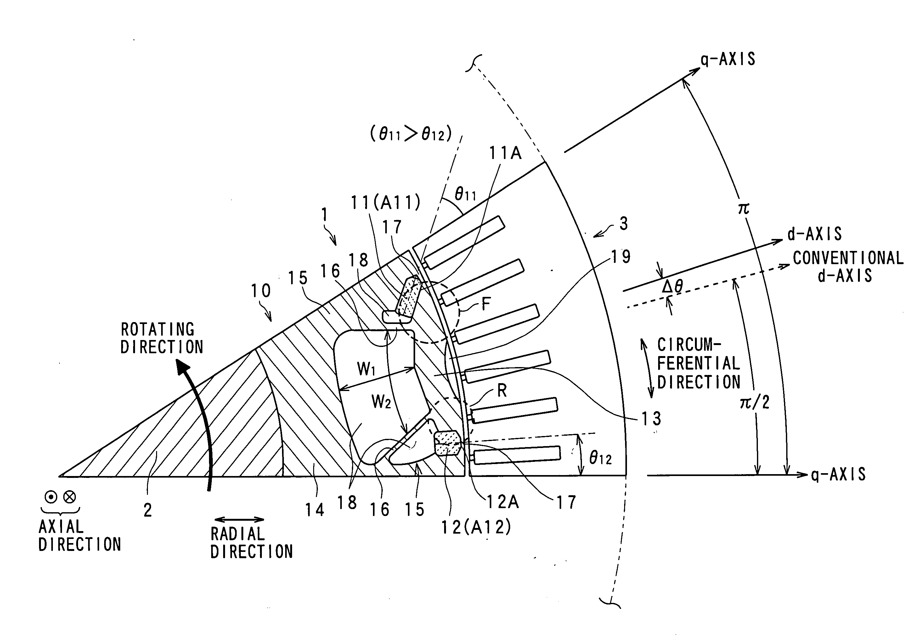 Ipm type of synchronous machine