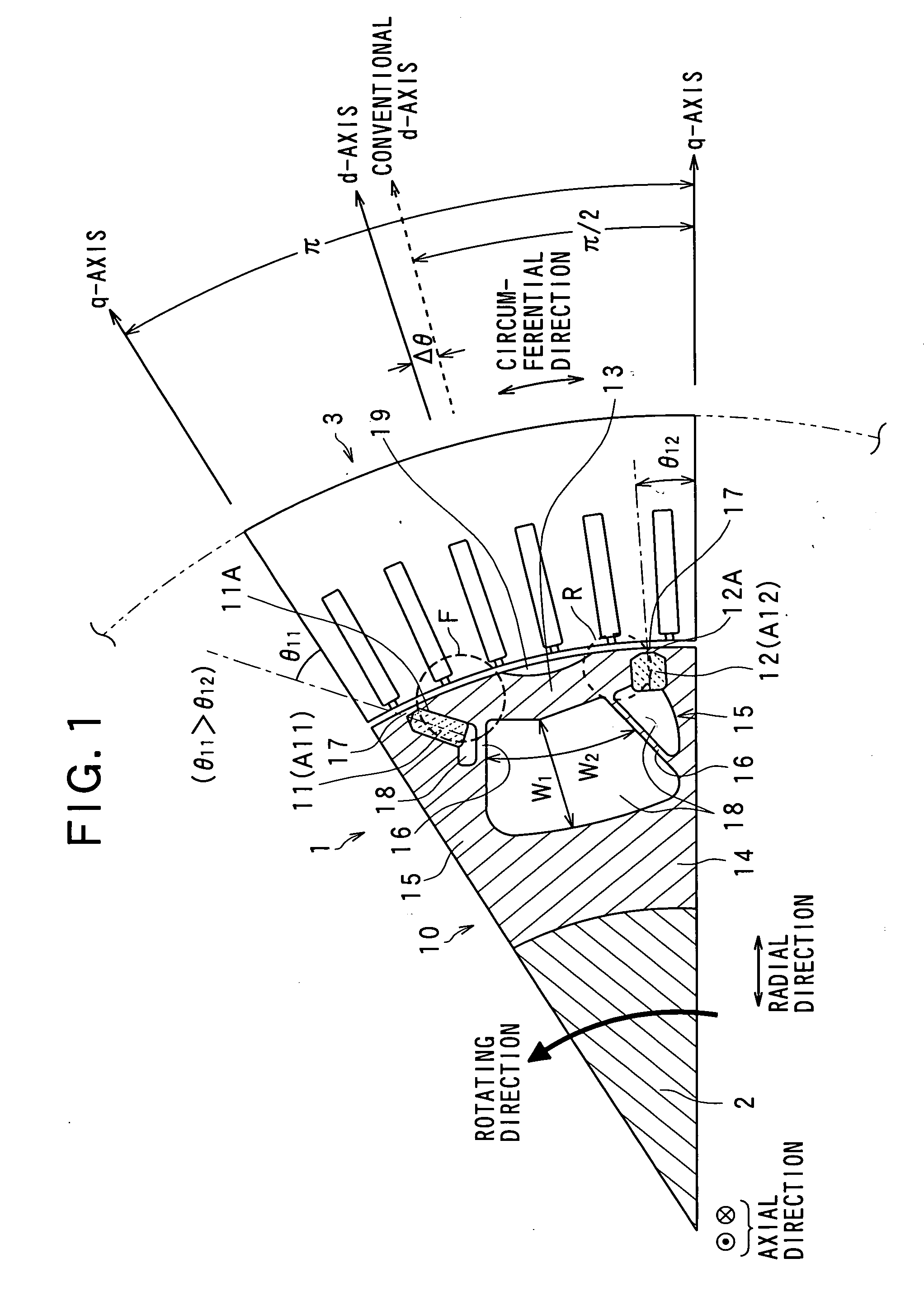 Ipm type of synchronous machine