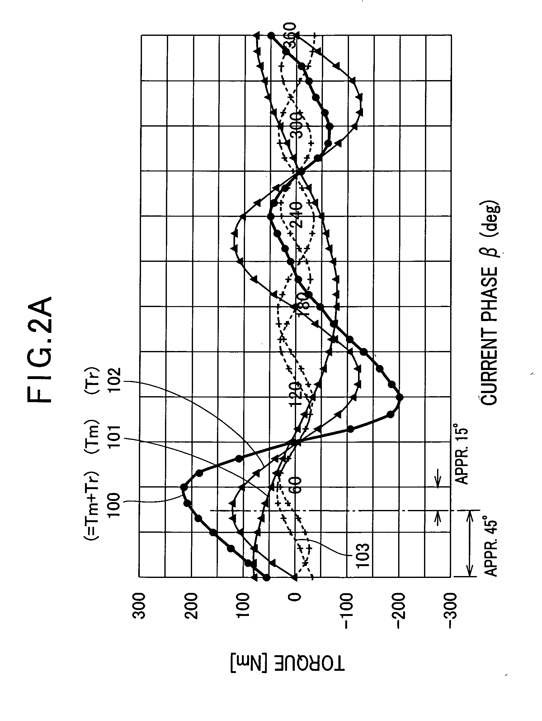 Ipm type of synchronous machine