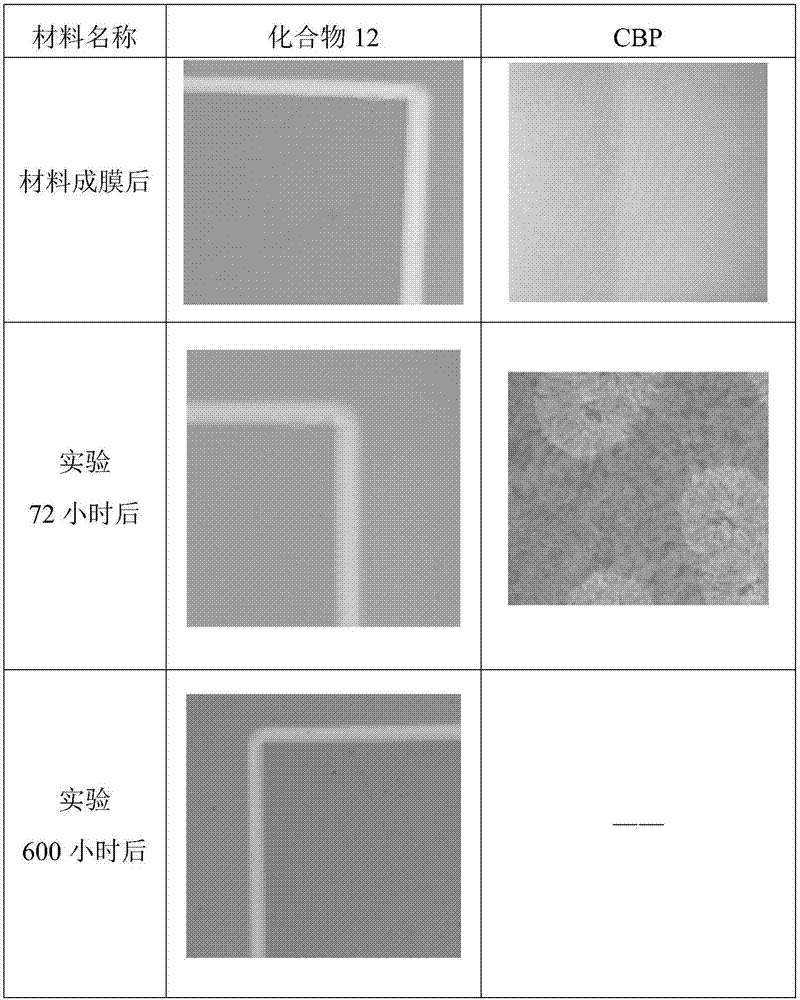 Organic compound taking triazine and benzimidazole as cores and application thereof to OLED (Organic Light Emitting Diode)