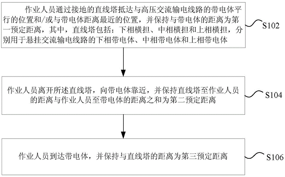 The method of equipotentialization of straight-line towers entering double-circuit AC transmission lines on the same tower