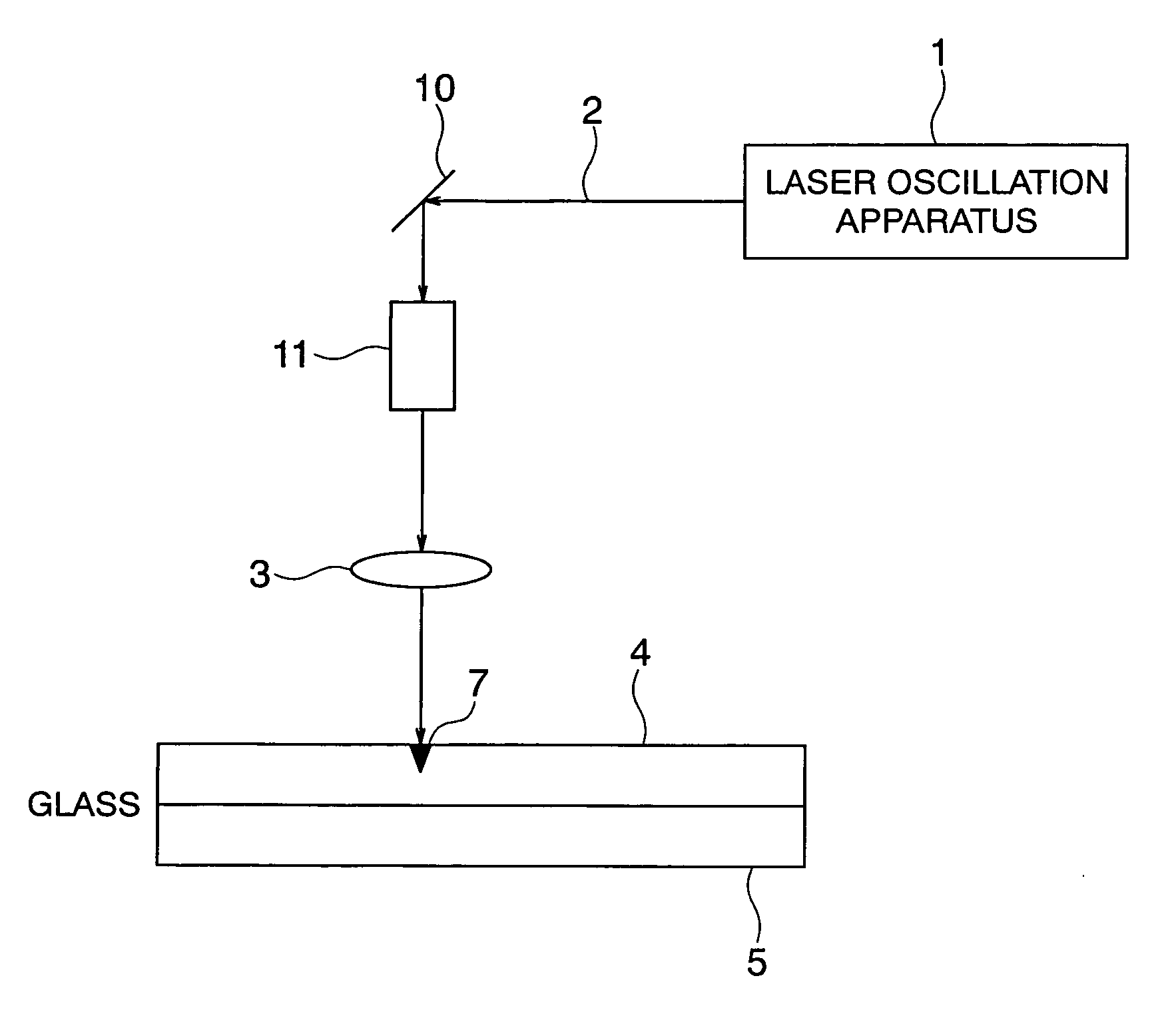 Glass cutting method and apparatus therefor