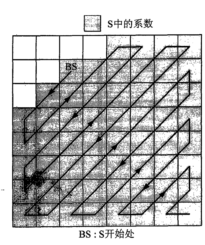 Reversible image watermark method based on quantized DCT coefficient zero values index