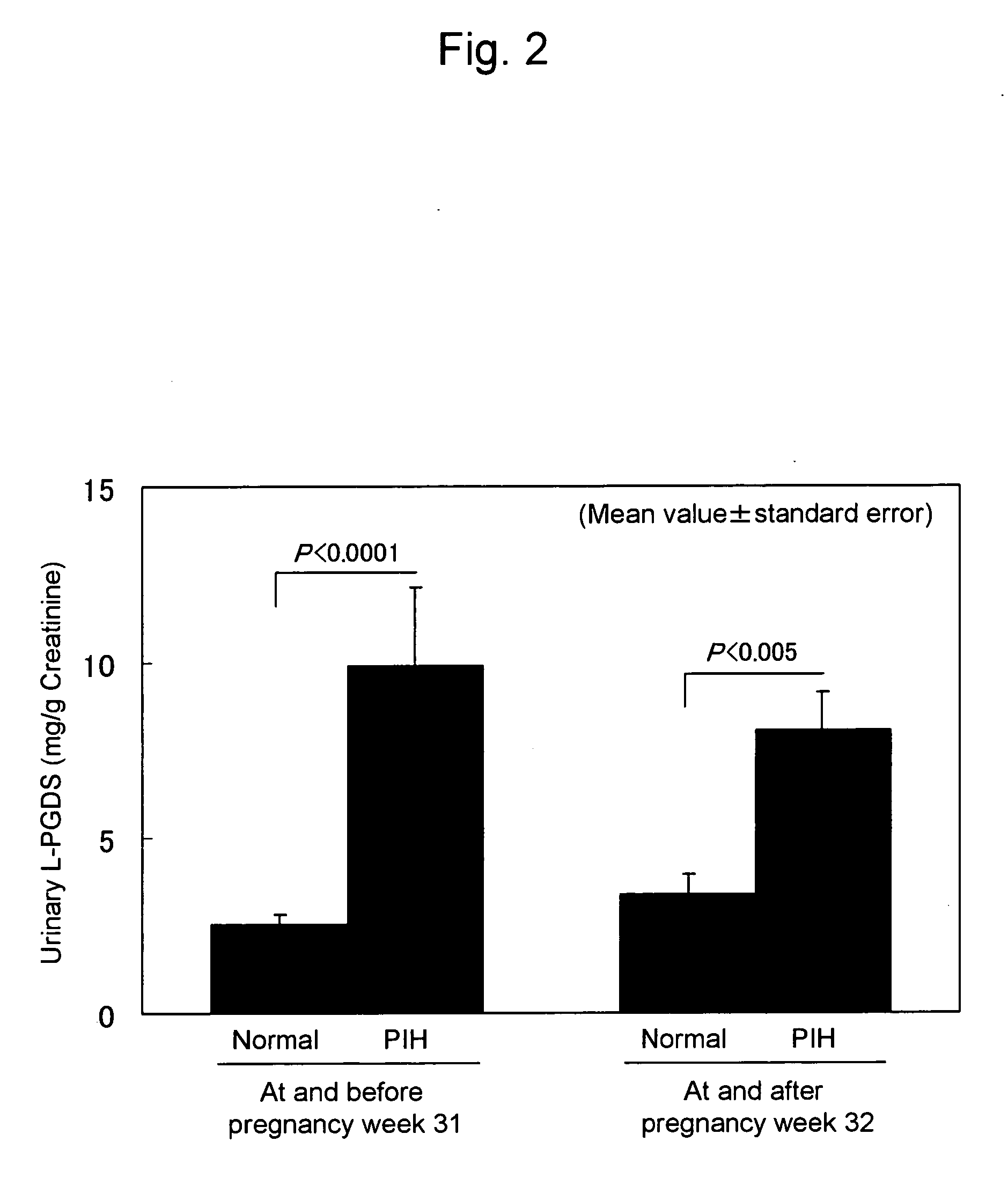 Method of determining and prognosing severity of pregnancy toxemia and method of estimating fetus/placenta function under pregnancy toxemia