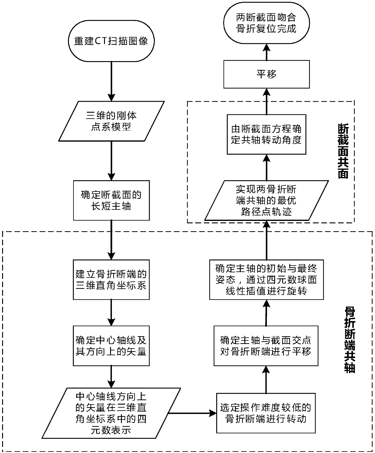 Computer aided design method for fracture reduction