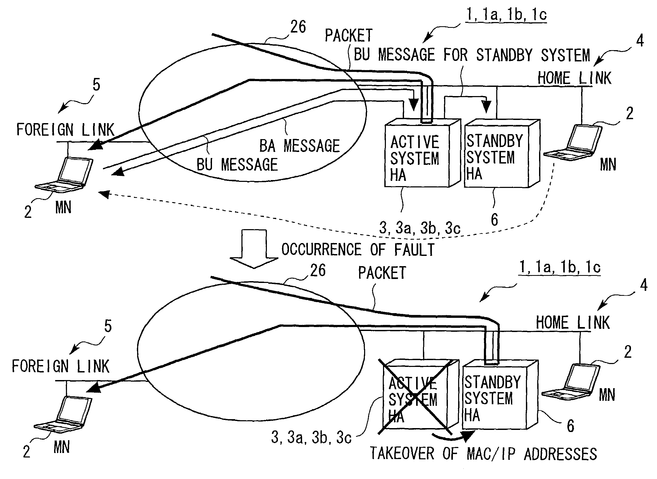 Routing system